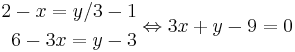 
\begin{align}
2-x = y/3 -1 \\
6-3x=y-3
\end{align}
\Leftrightarrow
3x + y -9 = 0